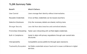 Decentralized identity in page blog image
