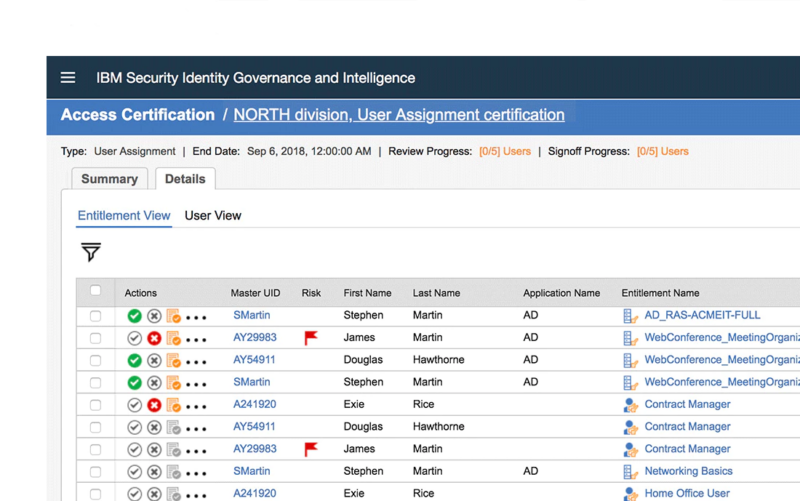 Top Identity And Access Management Tools IAM GCS Network Top Identity And Access Management Tools IAM GCS Network