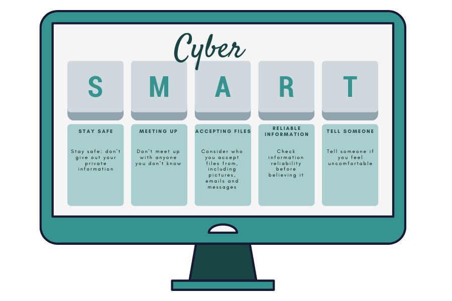 cyber-smart