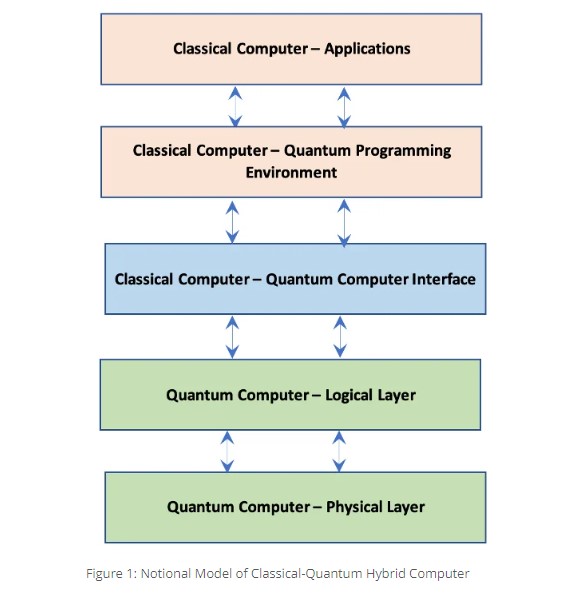 quantum-hybrid-computer