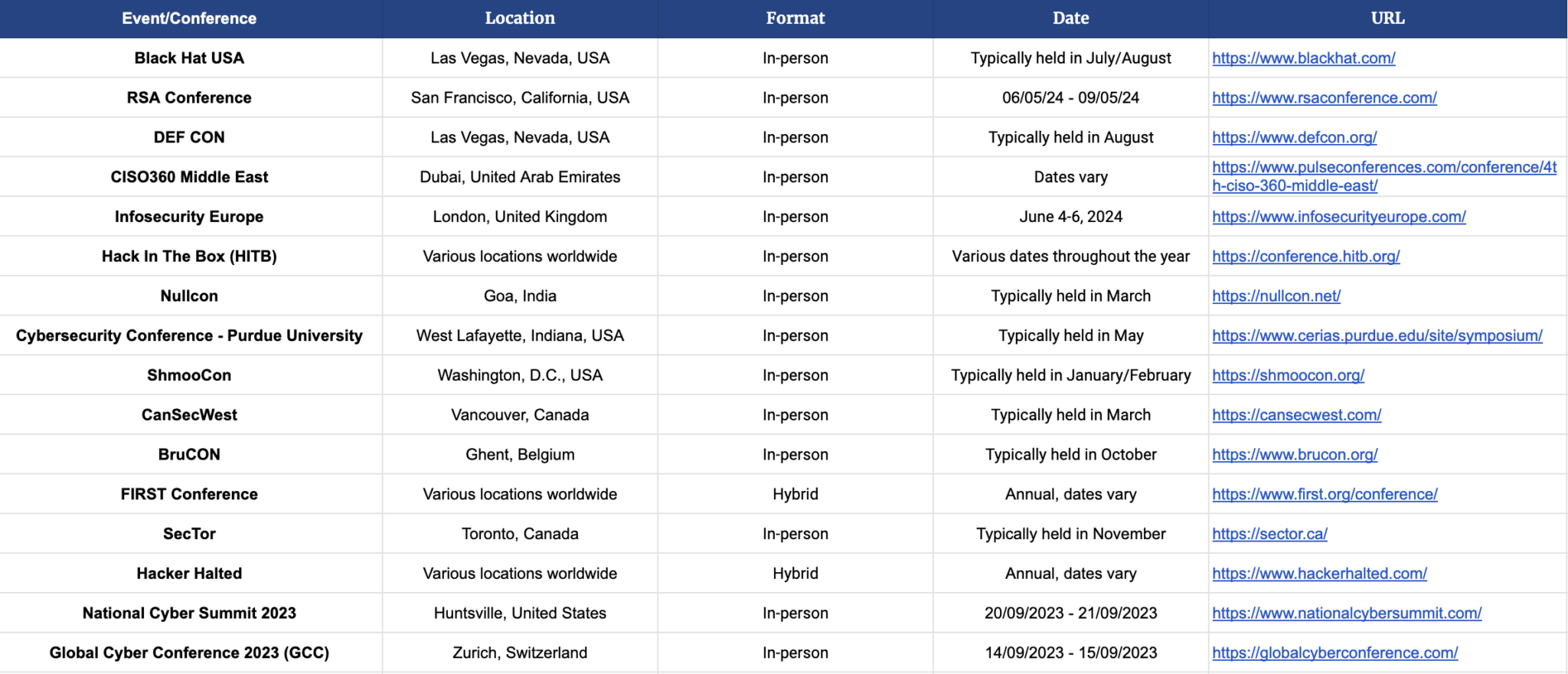 Cyber Security Conferences in 2025 & 2025 [Free Sheet Included] GCS