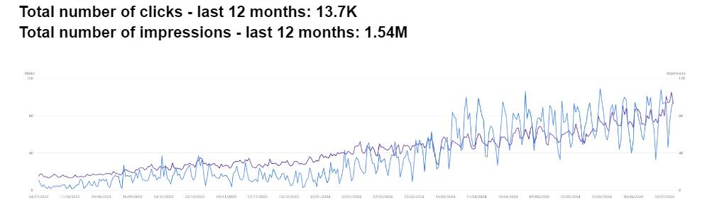 gcs-network-content-go-ai-stats