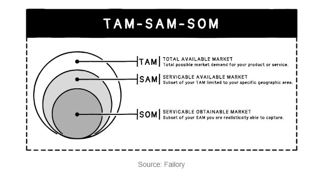 market-sizing-101-tam-sam-som