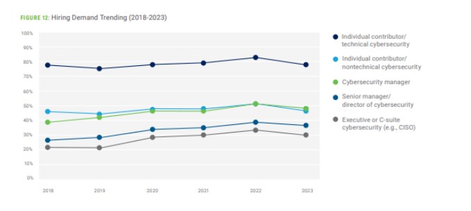 state-of-cyber-security-2023