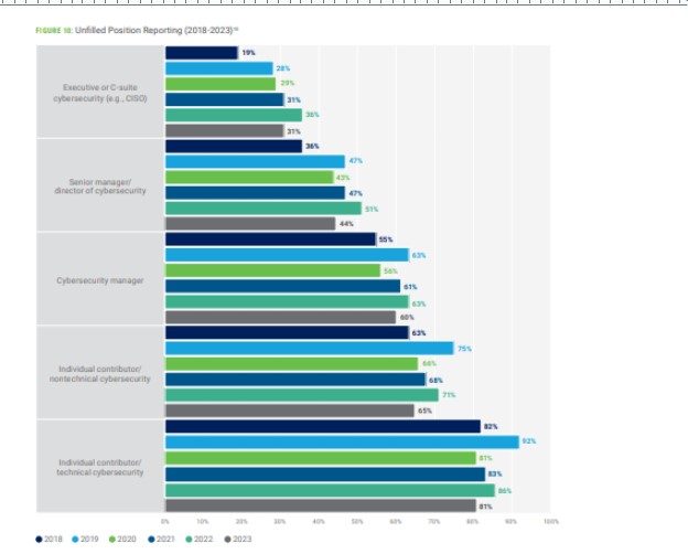 state-of-cyber-security-stats-2