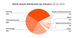 Ddos attack report in page image number two