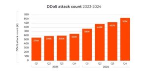 Ddos attack report press release in page image