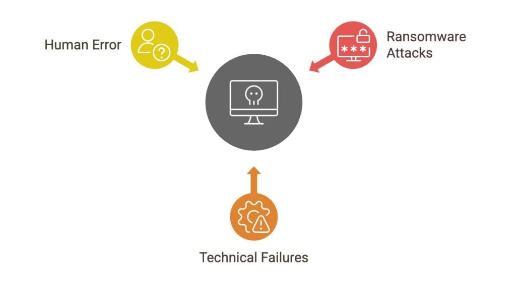  Infographic showing possible risks to your data